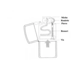 Zippo Vierge 8 Zippo Vierge -Fumeurs Fournitures Magasin zippo vierge 3